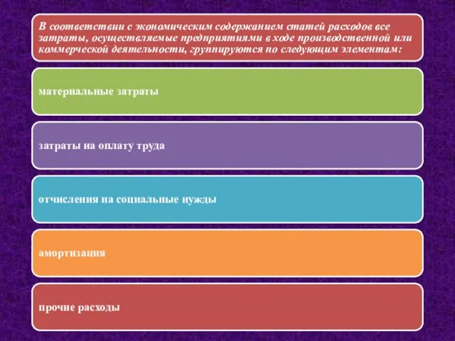 В соответствии с экономическим содержанием статей расходов все затраты, осуществляемые предприятиями