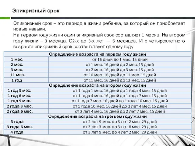 Эпикризный срок Эпикризный срок – это период в жизни ребенка, за