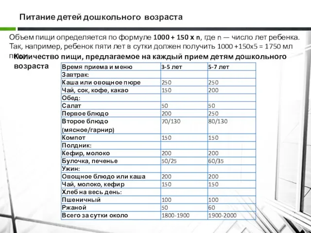 Питание детей дошкольного возраста Объем пищи определяется по формуле 1000 +