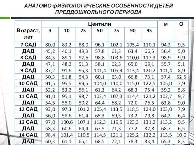 АНАТОМО фИ3ИОЛОГИЧЕСКИЕ ОСОБЕННОСТИ ДЕТЕЙ ПРЕДДОШКОЛЬНОГО ПЕРИОДА