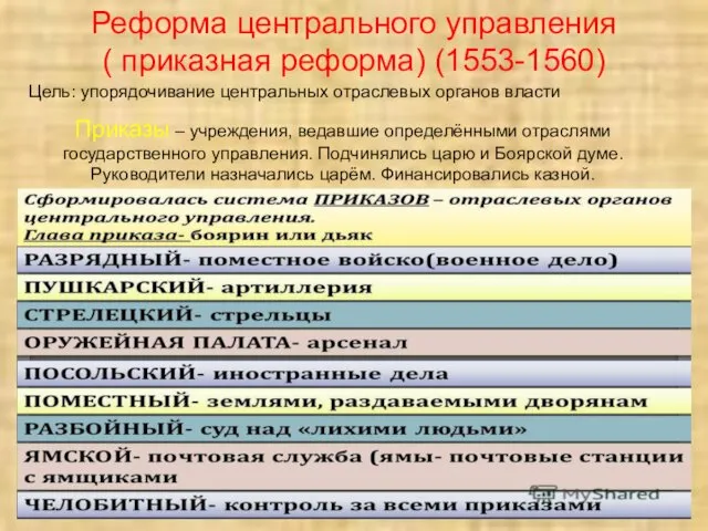 Реформа центрального управления ( приказная реформа) (1553-1560) Цель: упорядочивание центральных отраслевых