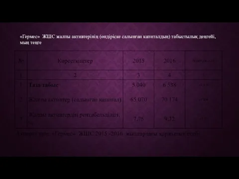 «Гермес» ЖШС жалпы активтерінің (өндіріске салынған капиталдың) табыстылық деңгейі, мың теңге