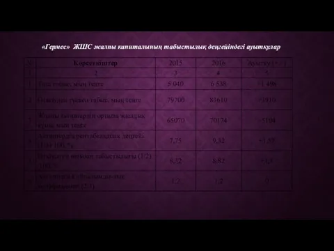«Гермес» ЖШС жалпы капиталының табыстылық деңгейіндегі ауытқулар