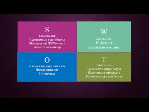 S Табыстылық Сұранымның күшті болуы Мемлекеттегі ЖҰӨге әсері Жаңа технологиялар О