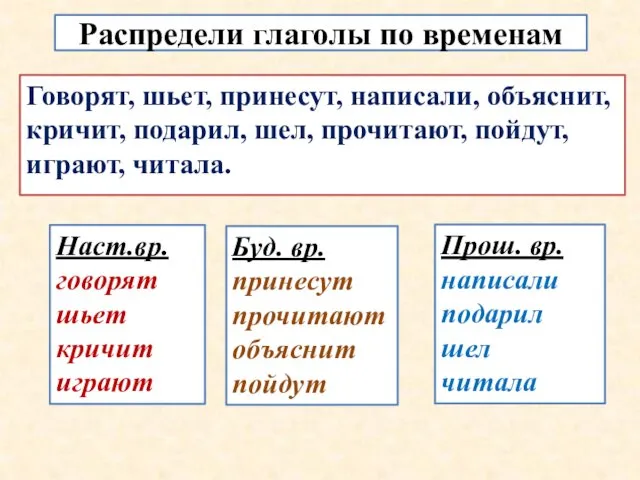 Распредели глаголы по временам Говорят, шьет, принесут, написали, объяснит, кричит, подарил,