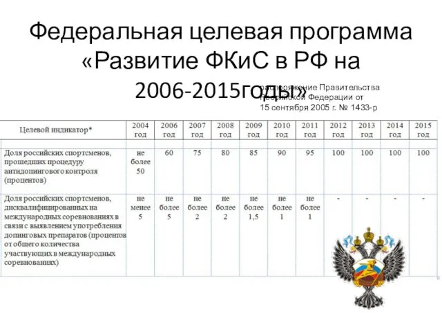 Федеральная целевая программа «Развитие ФКиС в РФ на 2006-2015годы» распоряжение Правительства