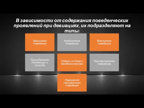 Зависимое поведение Агрессивное поведение Виктивное поведение Суицидальные тенденции и суициды Побеги