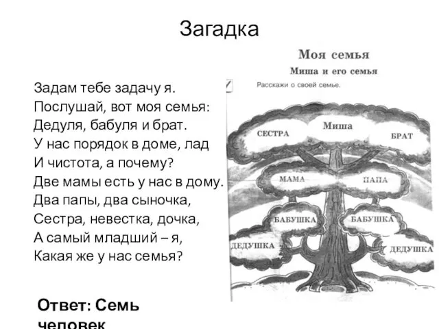 Загадка Задам тебе задачу я. Послушай, вот моя семья: Дедуля, бабуля