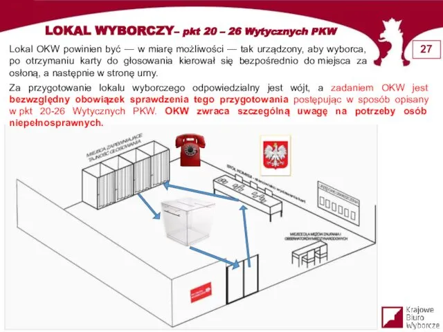 LOKAL WYBORCZY– pkt 20 – 26 Wytycznych PKW Lokal OKW powinien