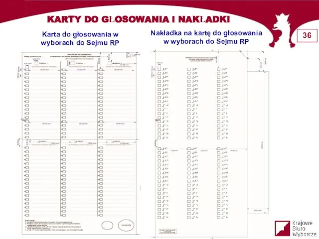 KARTY DO GŁOSOWANIA i NAKŁADKI Karta do głosowania w wyborach do