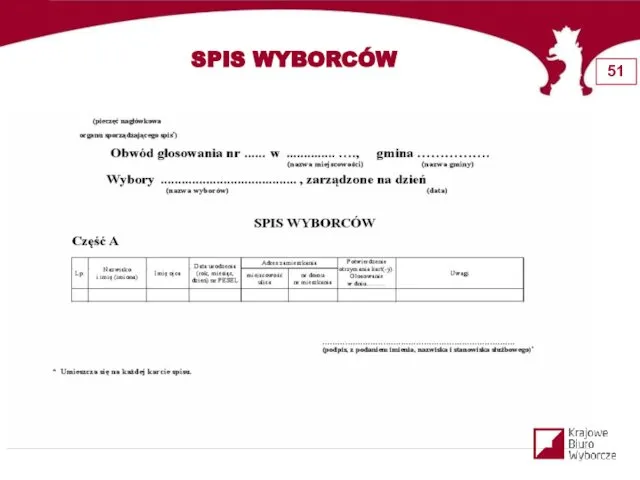 SPIS WYBORCÓW