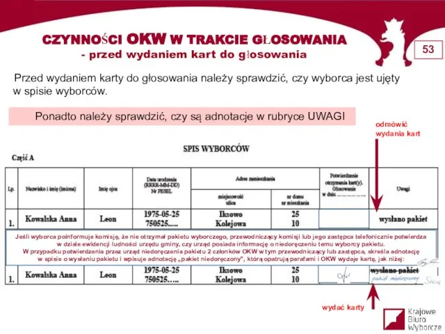 CZYNNOŚCI OKW W TRAKCIE GŁOSOWANIA - przed wydaniem kart do głosowania