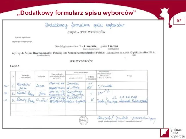 „Dodatkowy formularz spisu wyborców”