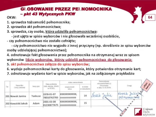 GŁOSOWANIE PRZEZ PEŁNOMOCNIKA – pkt 43 Wytycznych PKW OKW: 1. sprawdza