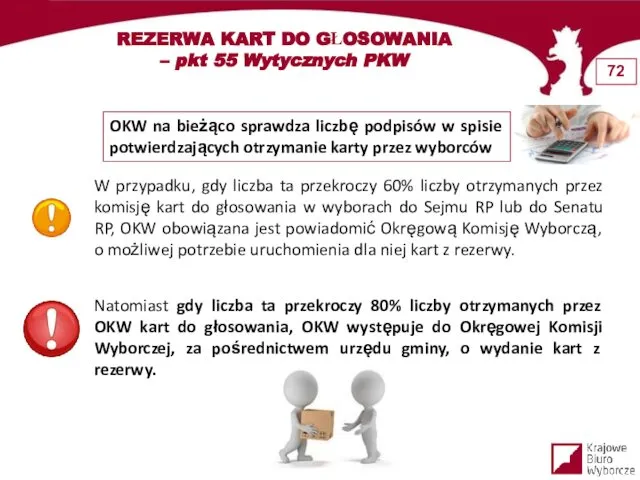 REZERWA KART DO GŁOSOWANIA – pkt 55 Wytycznych PKW OKW na