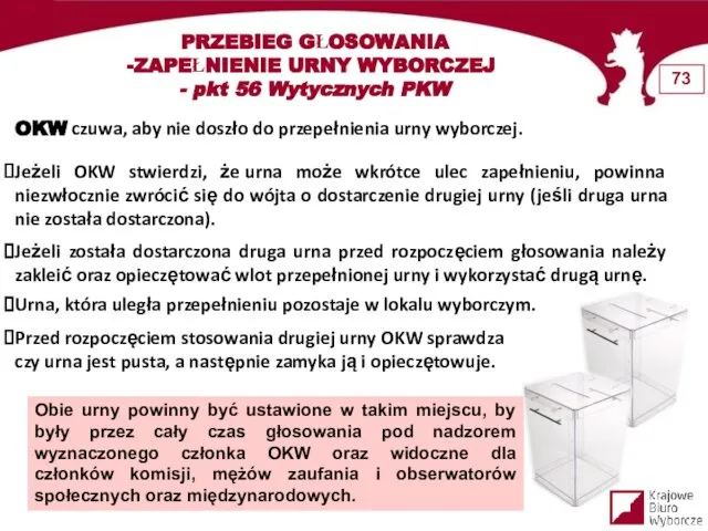 PRZEBIEG GŁOSOWANIA ZAPEŁNIENIE URNY WYBORCZEJ - pkt 56 Wytycznych PKW OKW