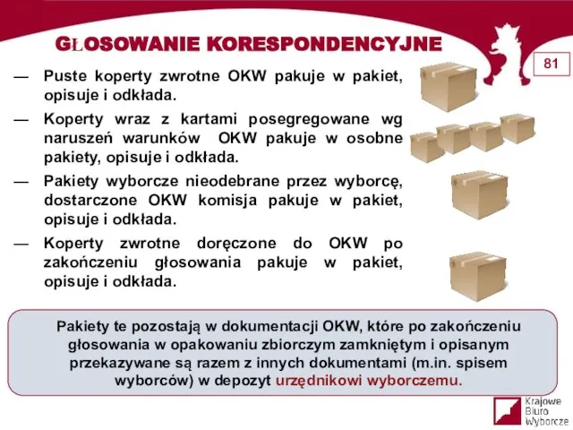 GŁOSOWANIE KORESPONDENCYJNE Puste koperty zwrotne OKW pakuje w pakiet, opisuje i