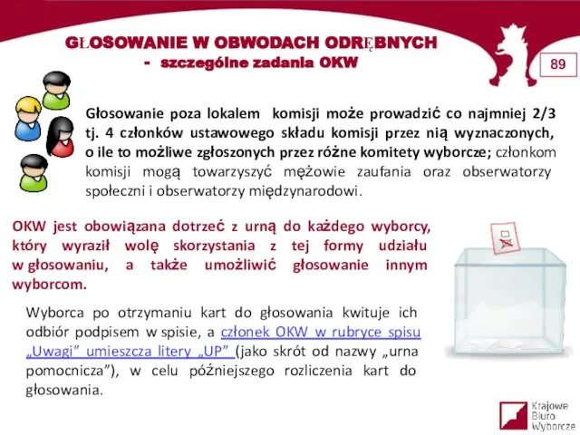 GŁOSOWANIE W OBWODACH ODRĘBNYCH - szczególne zadania OKW Wyborca po otrzymaniu