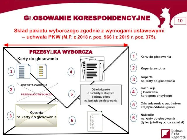 GŁOSOWANIE KORESPONDENCYJNE Skład pakietu wyborczego zgodnie z wymogami ustawowymi – uchwała