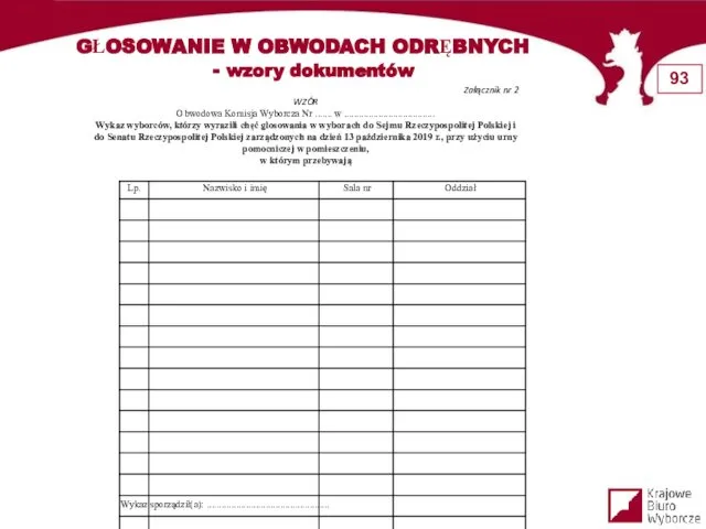 GŁOSOWANIE W OBWODACH ODRĘBNYCH - wzory dokumentów Załącznik nr 2 WZÓR