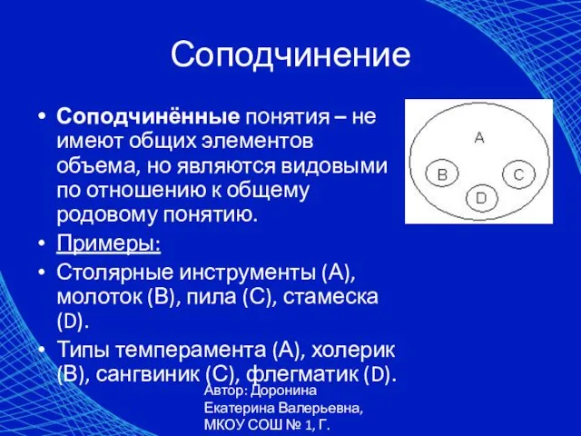 Автор: Доронина Екатерина Валерьевна, МКОУ СОШ № 1, Г. Коркино Соподчинение