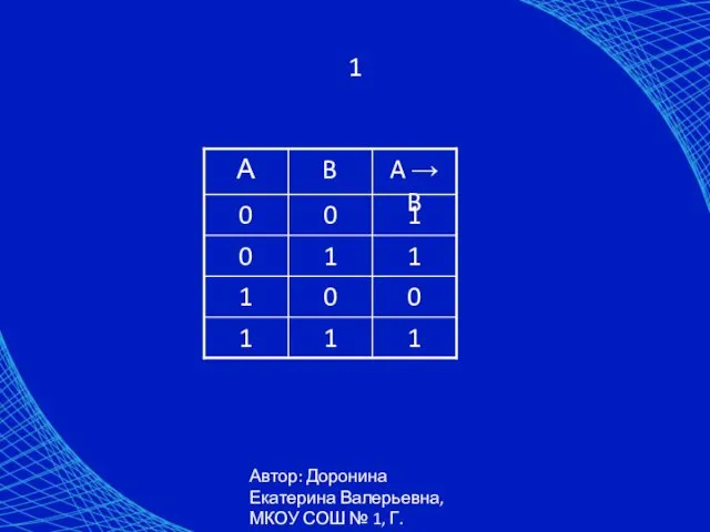 Автор: Доронина Екатерина Валерьевна, МКОУ СОШ № 1, Г. Коркино 1