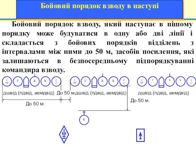 Бойовий порядок взводу, який наступає в пішому порядку може будуватися в