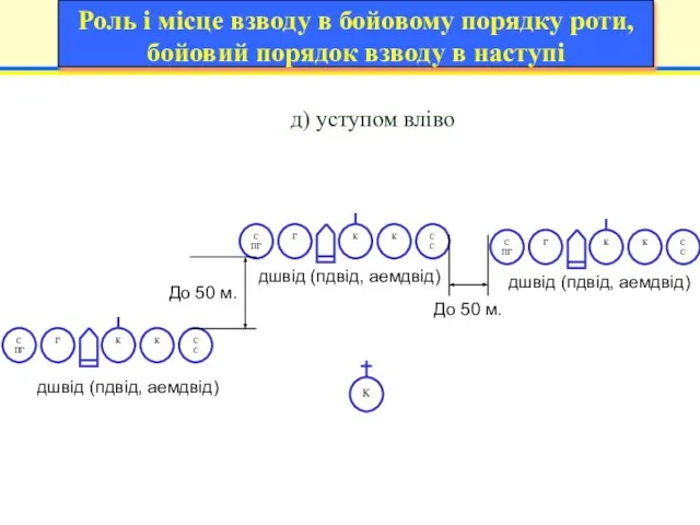 д) уступом вліво До 50 м. До 50 м. дшвід (пдвід,