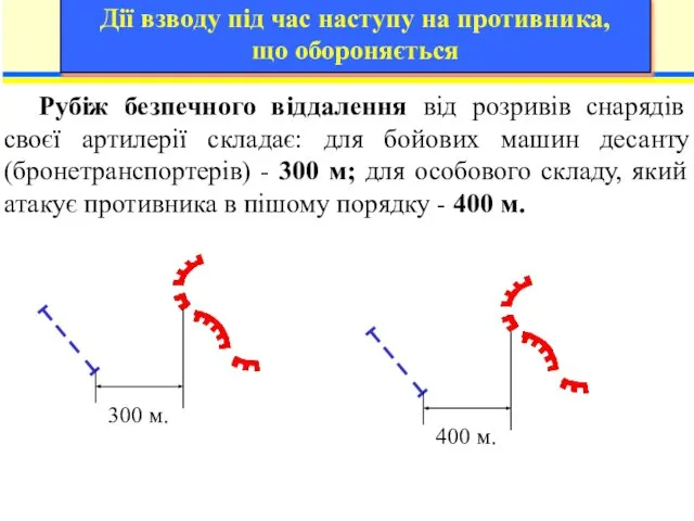 Рубіж безпечного віддалення від розривів снарядів своєї артилерії складає: для бойових