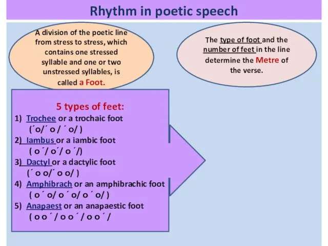 Rhythm in poetic speech A division of the poetic line from