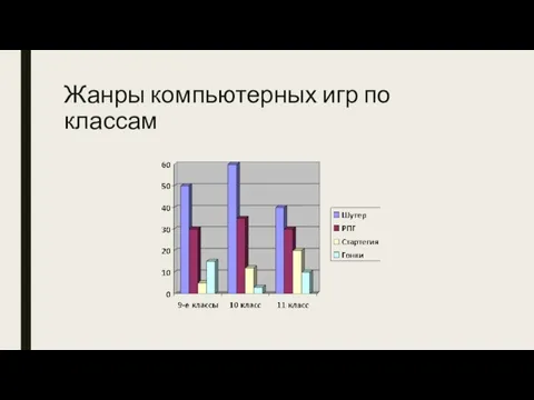 Жанры компьютерных игр по классам