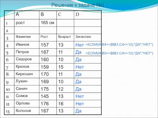 Решение к задаче №1 =ЕСЛИ(И(B4>=$B$1;C4 =ЕСЛИ(И(B5>=$B$1;C4