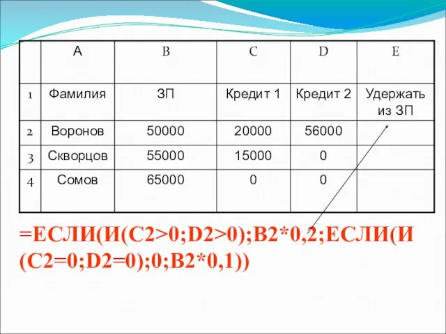 =ЕСЛИ(И(С2>0;D2>0);B2*0,2;ЕСЛИ(И(С2=0;D2=0);0;B2*0,1))