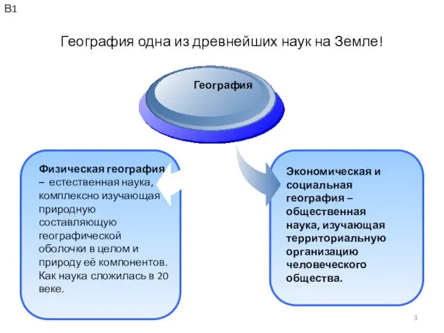 География одна из древнейших наук на Земле! Физическая география – естественная