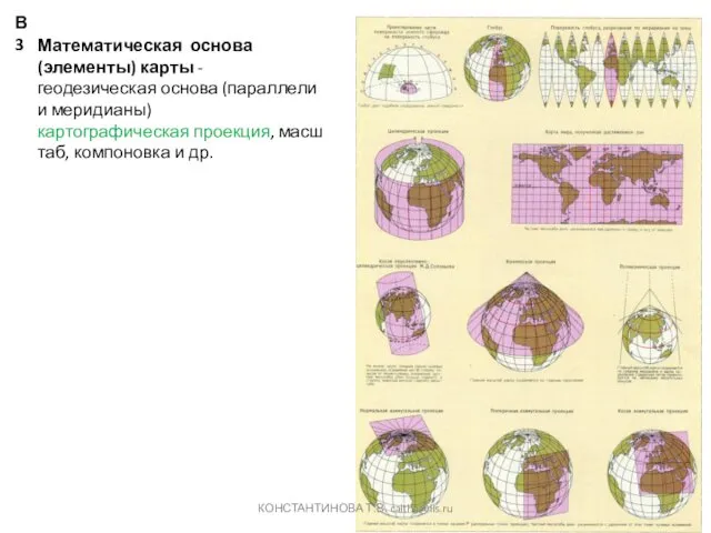 КОНСТАНТИНОВА Т.В. caltha@lis.ru Математическая основа (элементы) карты - геодезическая основа (параллели