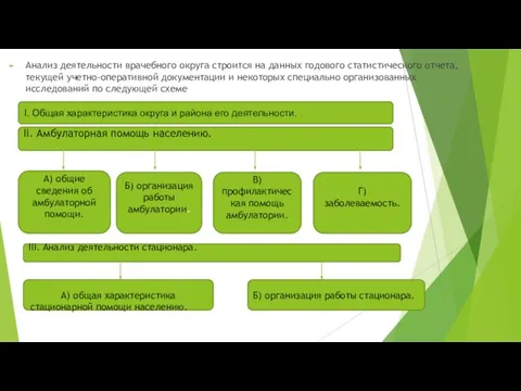 Анализ деятельности врачебного округа строится на данных годового статистического отчета, текущей
