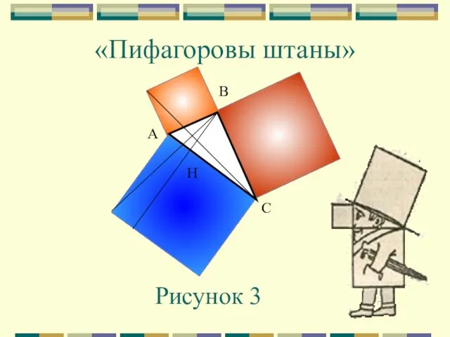 А С В Н «Пифагоровы штаны» Рисунок 3