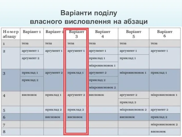 Варіанти поділу власного висловлення на абзаци