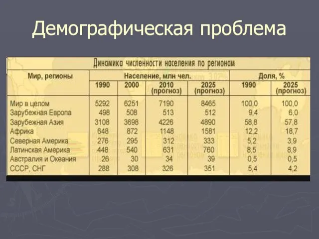 Демографическая проблема