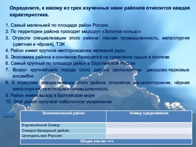 Определите, к какому из трех изученных нами районов относится каждая характеристика.