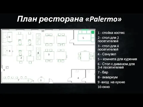 План ресторана «Palermo» 1 - стойка хостес 2 - стол для