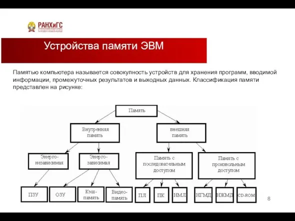 Памятью компьютера называется совокупность устройств для хранения программ, вводимой информации, промежуточных