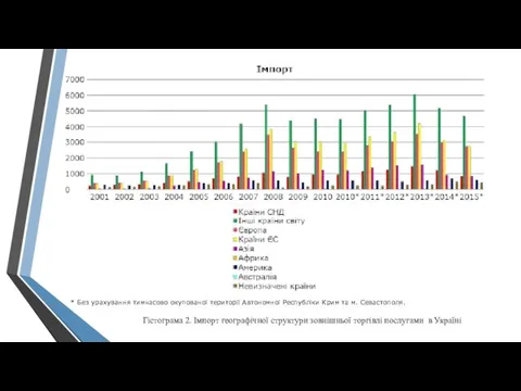 * Без урахування тимчасово окупованої території Автономної Республіки Крим та м.