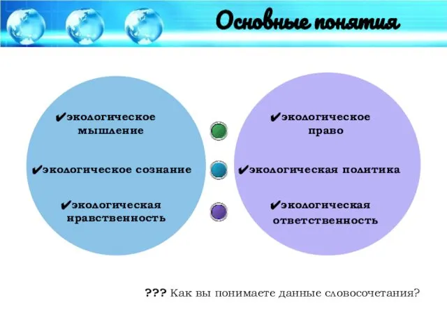 экологическое мышление экологическое сознание экологическая нравственность экологическое право экологическая политика экологическая