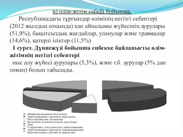 в) өлім-жітім себебі бойынша. Республикадағы тұрғындар өлімінің негізгі себептері (2012 жылдың