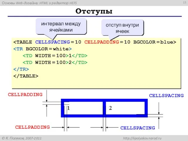 Отступы 1 2 интервал между ячейками отступ внутри ячеек CELLSPACING CELLSPACING CELLPADDING CELLPADDING