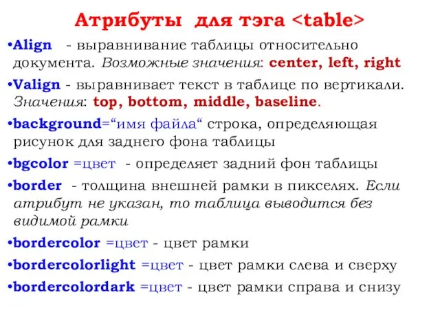 Атрибуты для тэга Align - выравнивание таблицы относительно документа. Возможные значения: