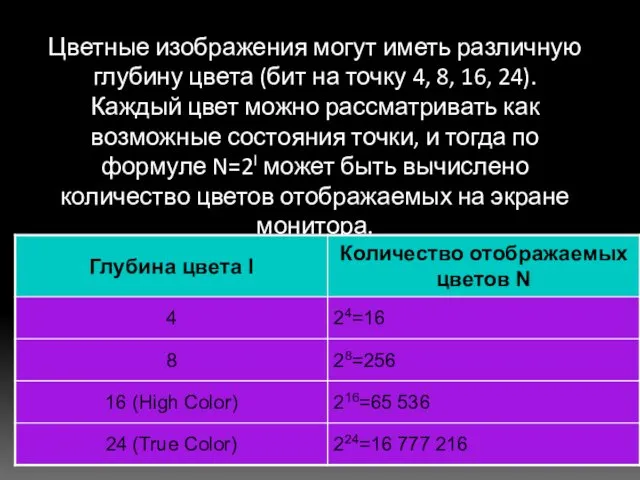 Цветные изображения могут иметь различную глубину цвета (бит на точку 4,