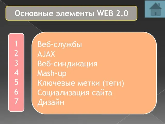 Основные элементы WEB 2.0 1 2 3 4 5 6 7