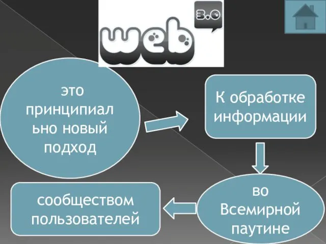 это принципиально новый подход К обработке информации во Всемирной паутине сообществом пользователей